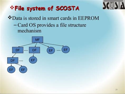 scosta smart card specifications|Smart Card Operating System (SCOST.